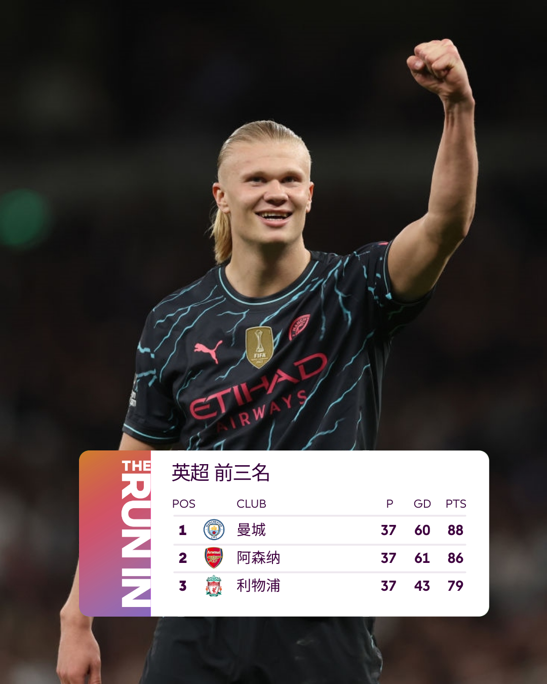 包含曼城客场逼平热刺，失分让榜首优势减小的词条