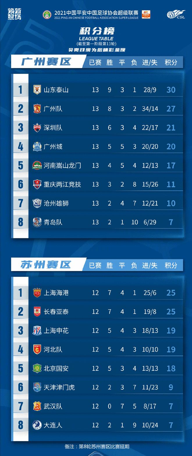 关于国安客场战胜上港，提升排名的信息