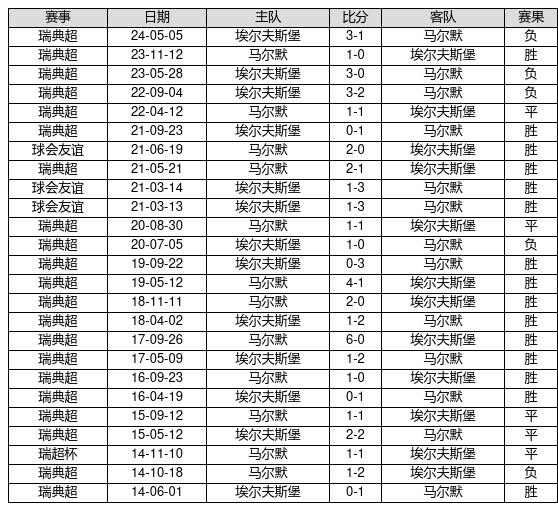 中国职业足球联赛的最新胜负预测报告的简单介绍