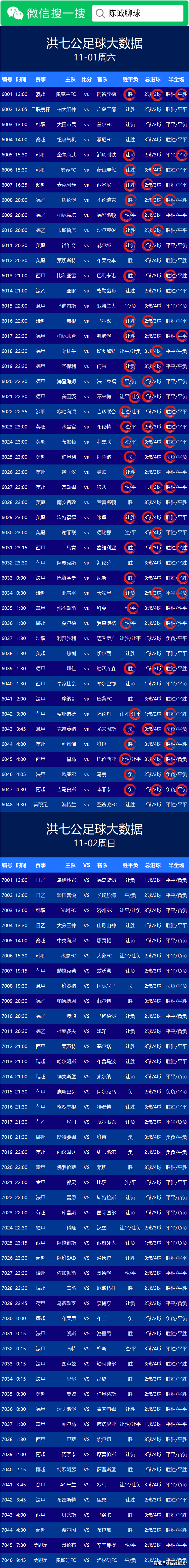 中国职业足球联赛的最新胜负预测报告的简单介绍