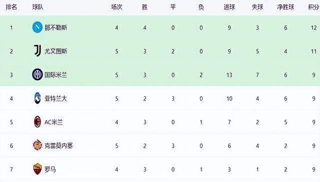 尤文图斯主场取胜，继续领跑积分榜的简单介绍